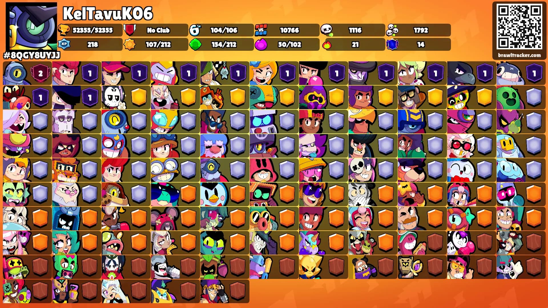 KelTavuK06's Ranks