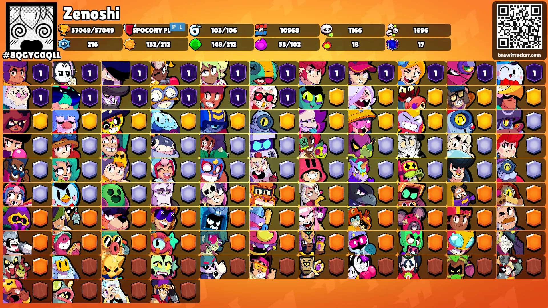 Zenoshi's Ranks