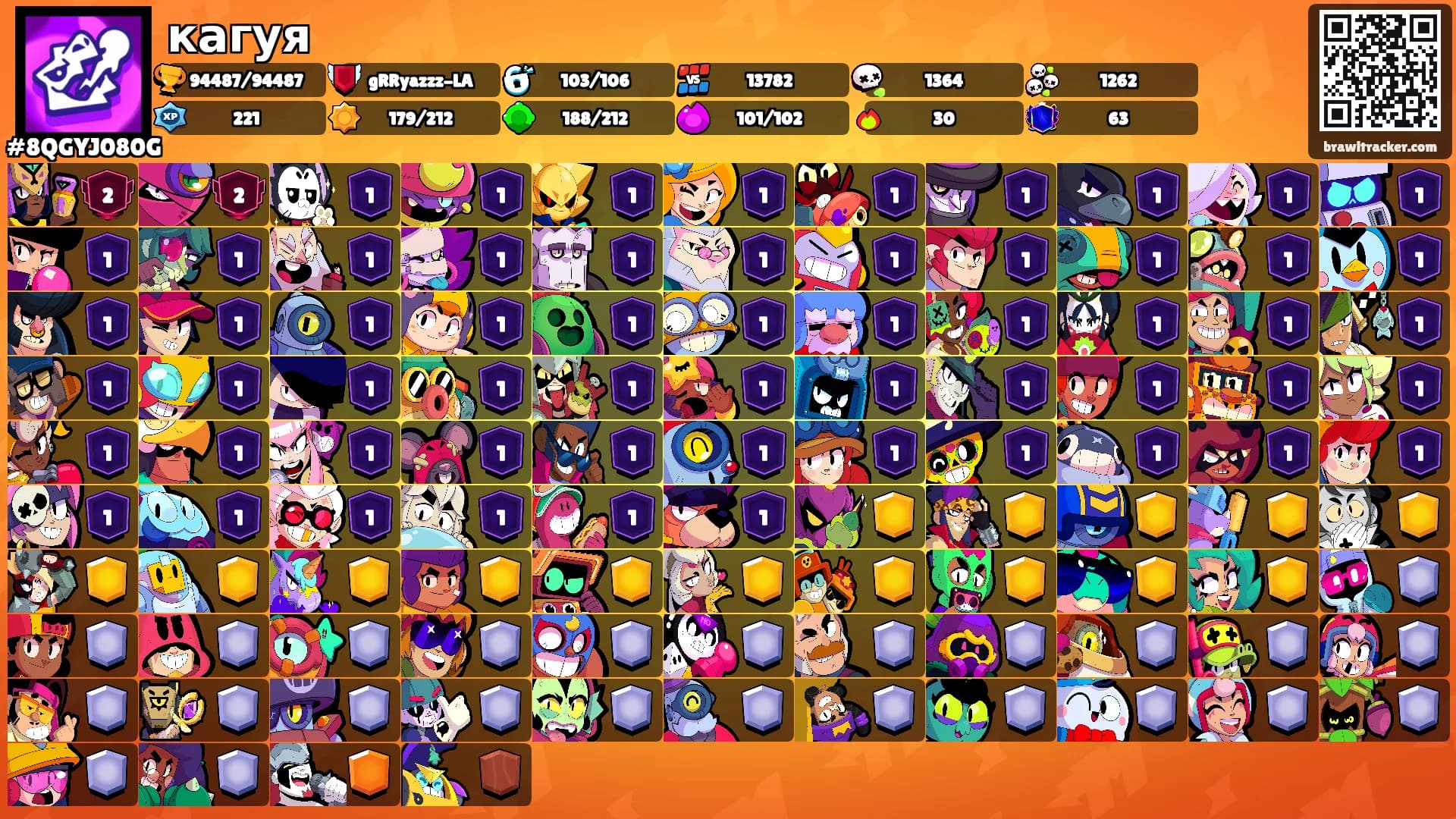 кагуя's Ranks
