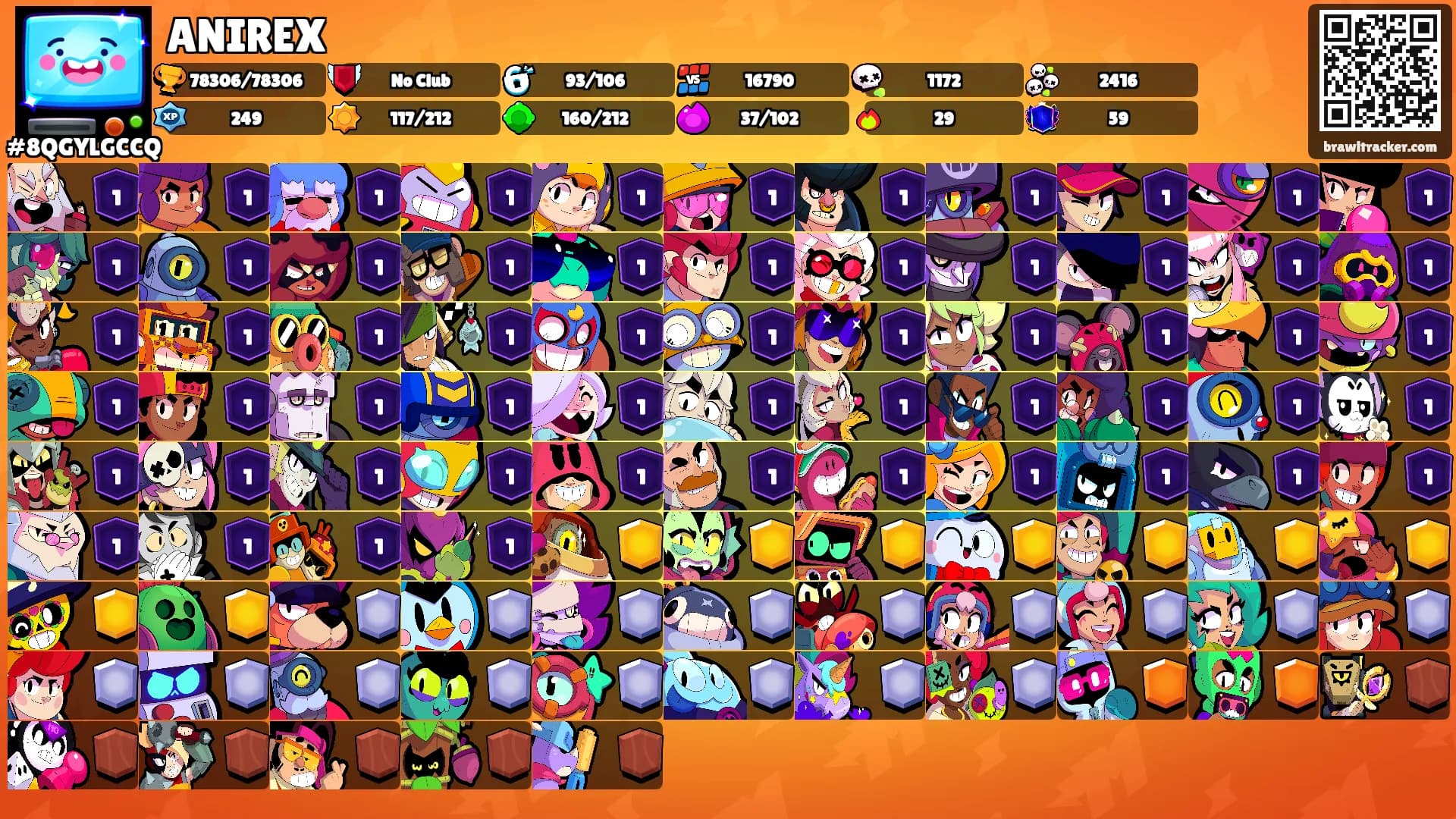 ANIREX's Ranks