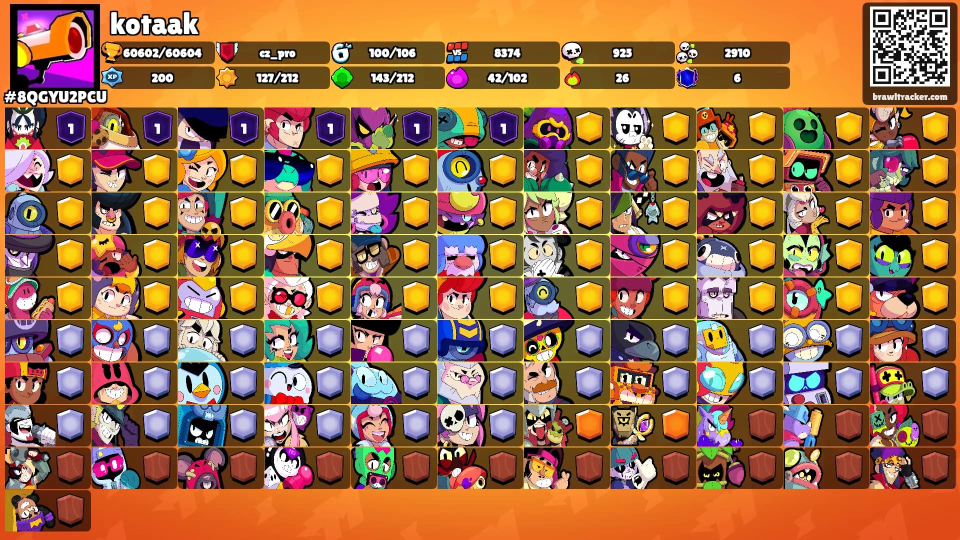 kotaak's Ranks