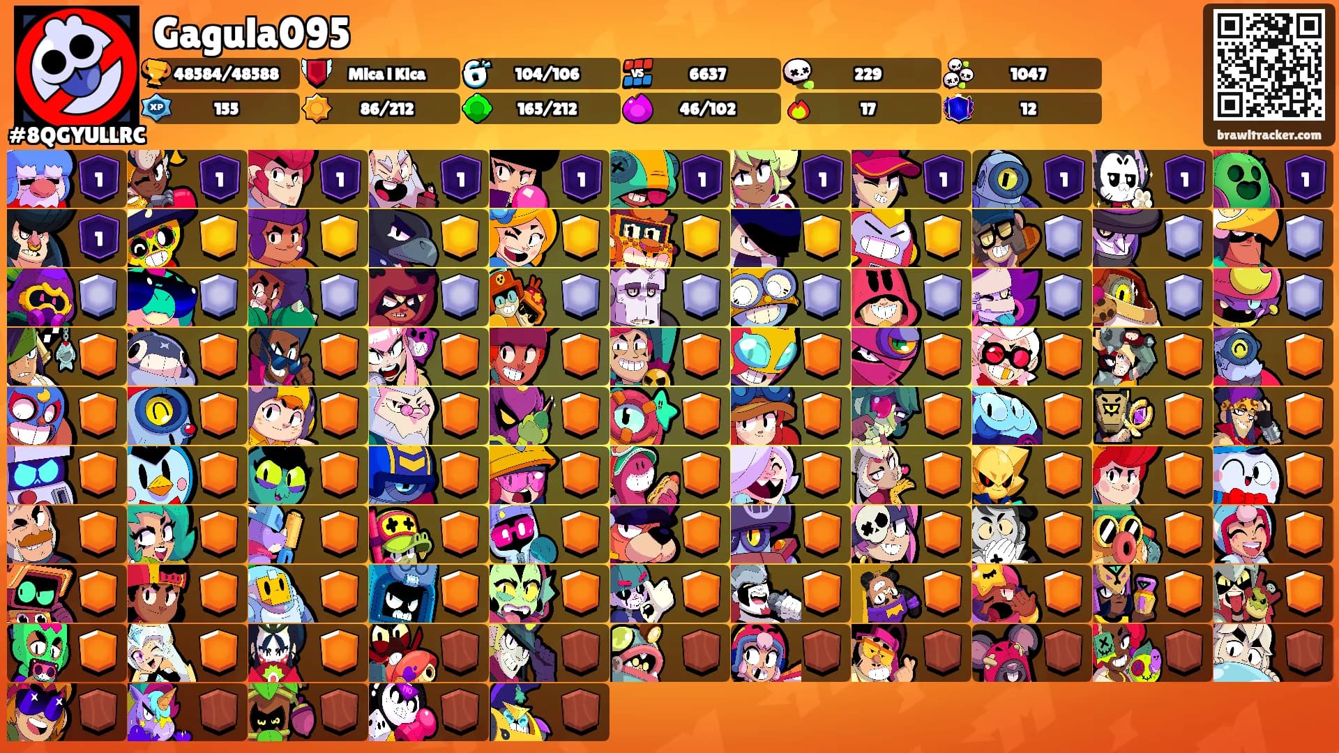 Gagula095's Ranks