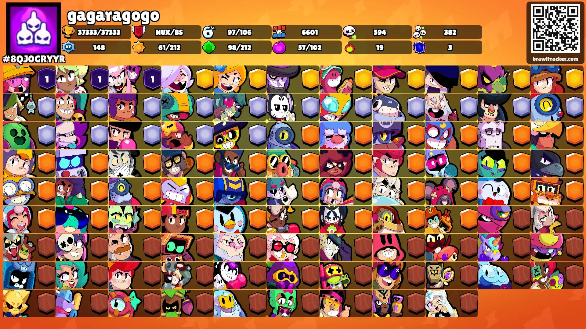 gagaragogo's Ranks