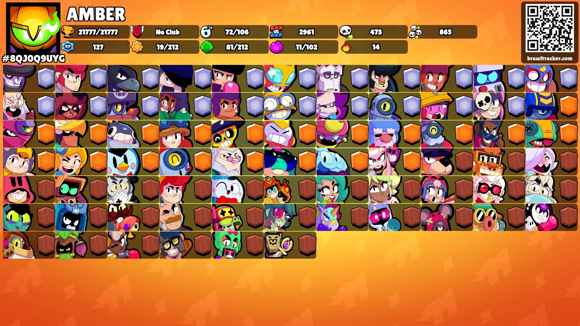 AMBER's Ranks