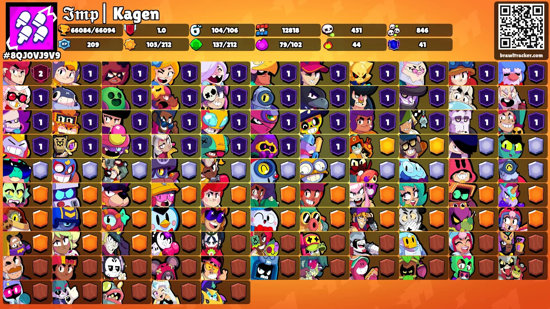 𝕴𝖒𝖕| Kagen's Ranks