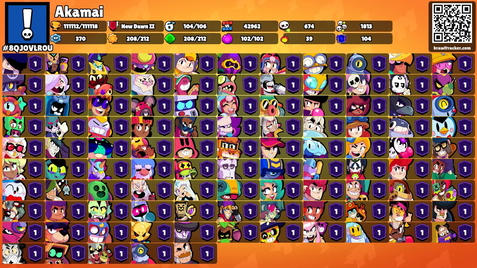 Akamai's Ranks