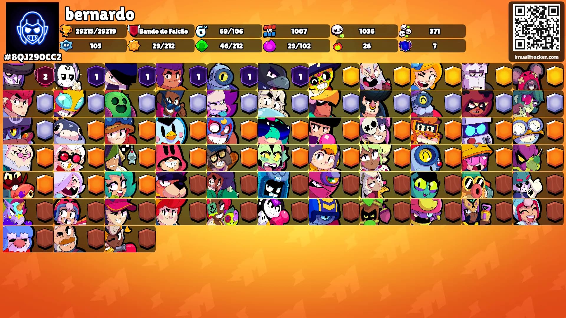 bernardo's Ranks