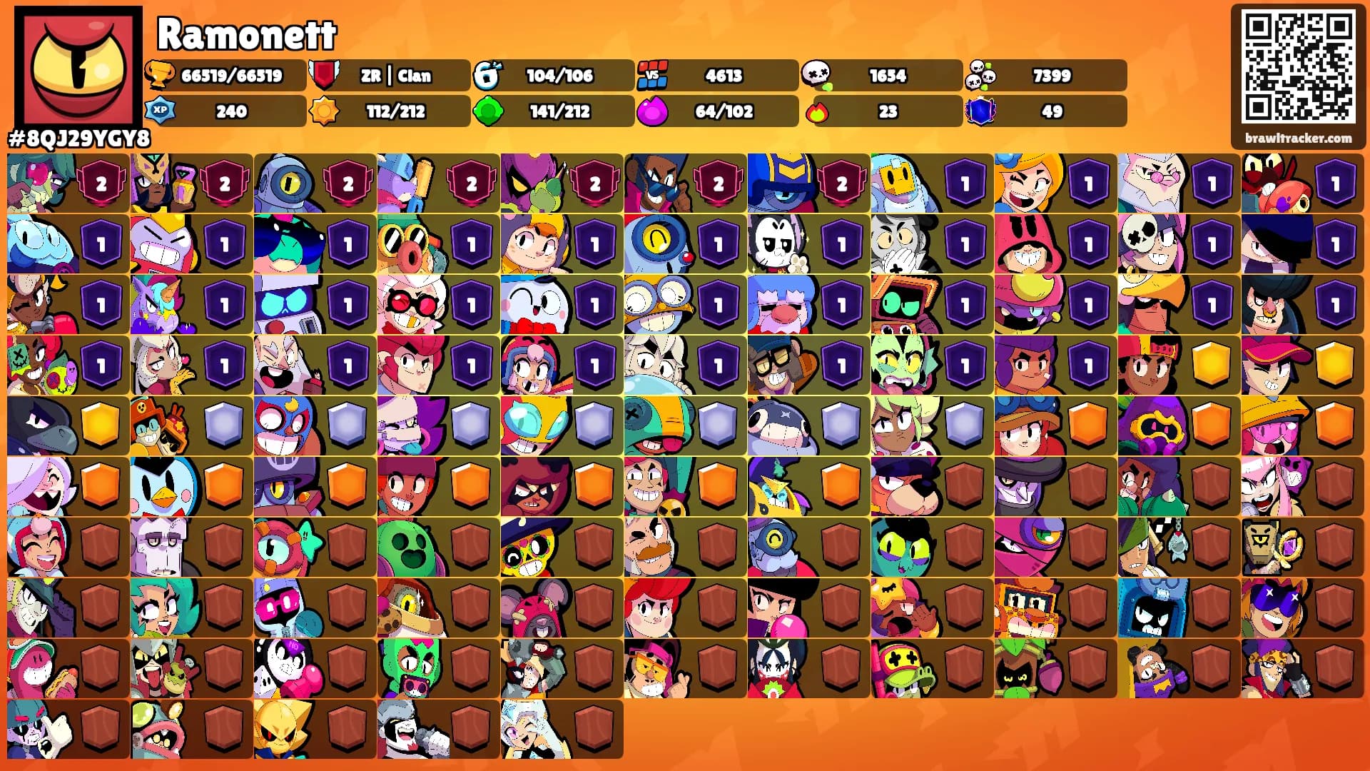 Ramonett's Ranks