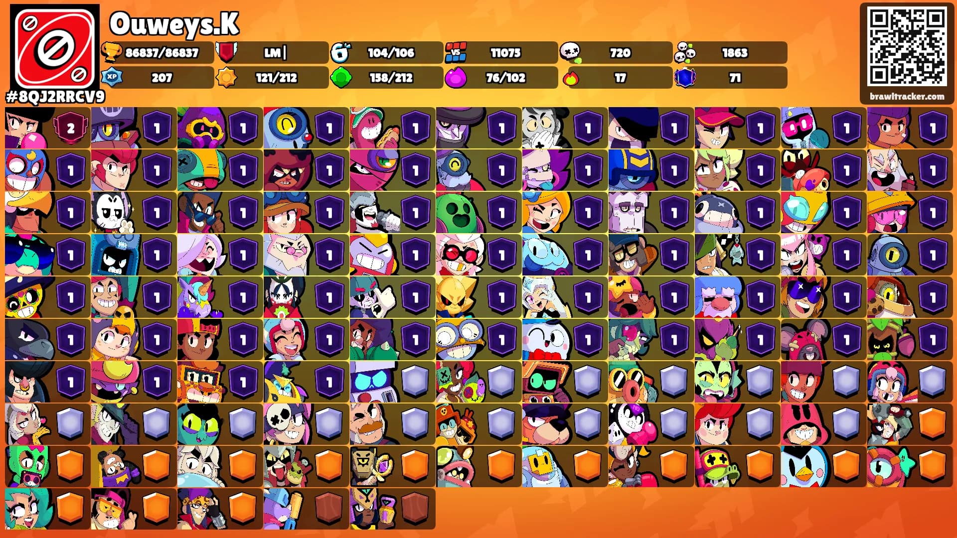 Ouweys.K's Ranks