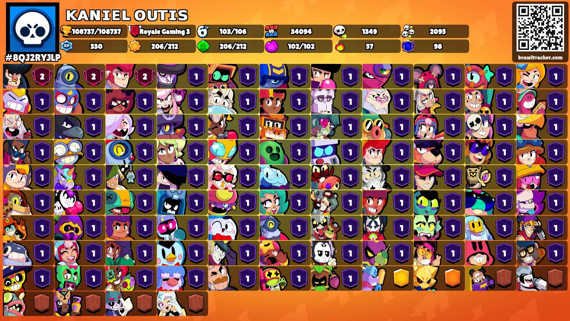 ᴋᴀɴɪᴇʟ ᴏᴜᴛɪꜱ's Ranks