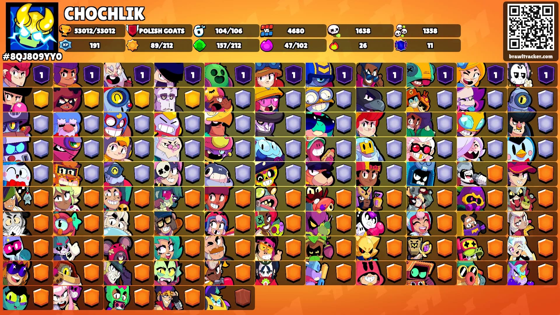 CHOCHLIK's Ranks