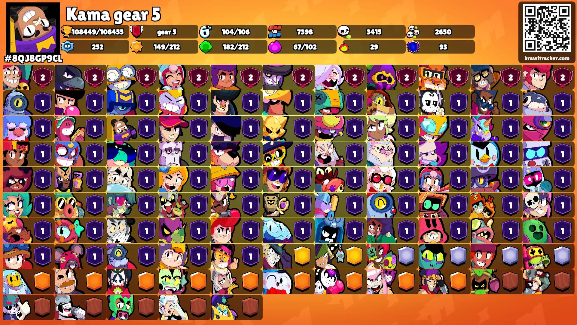 Kama gear 5's Ranks