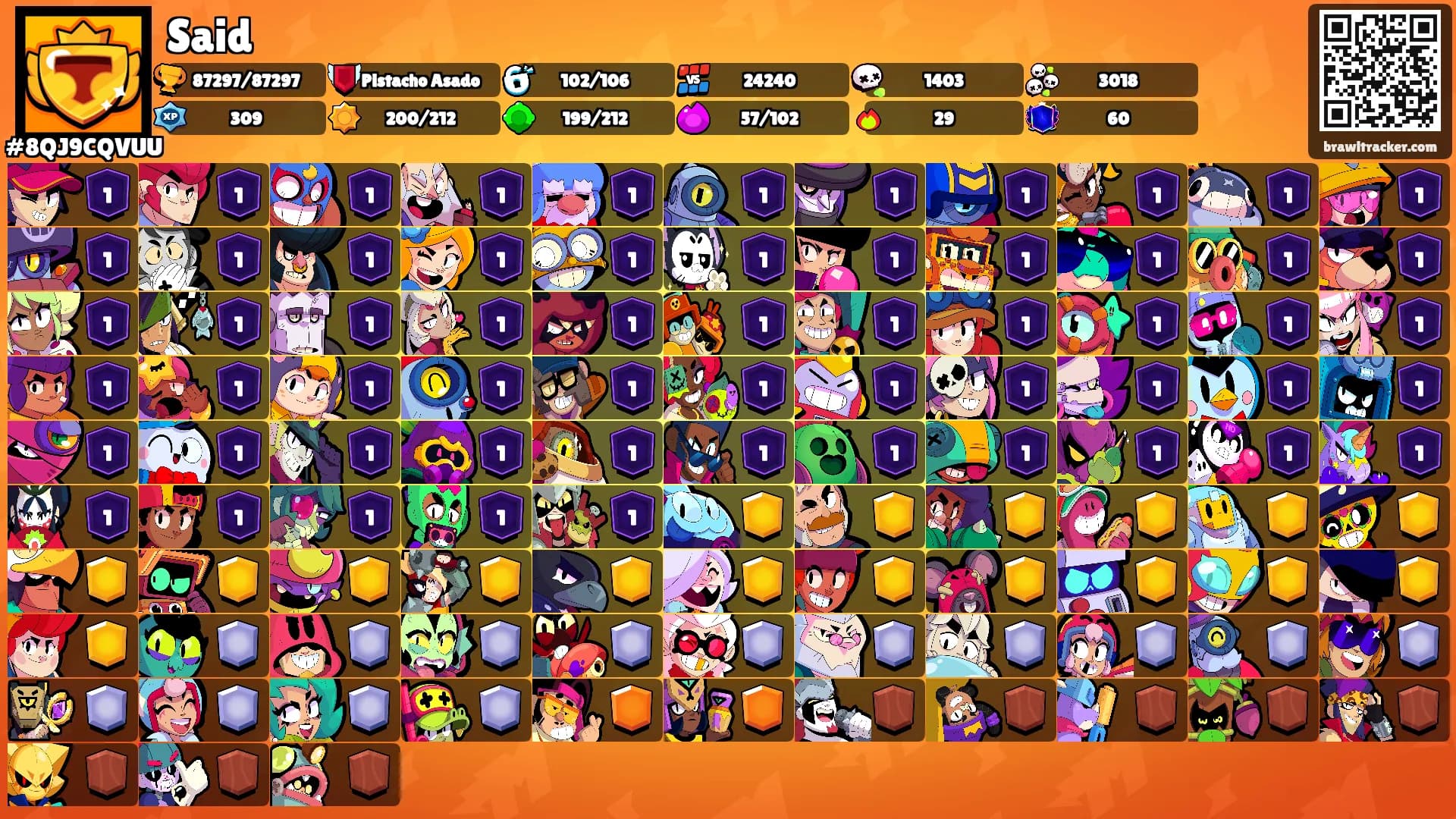 Said's Ranks