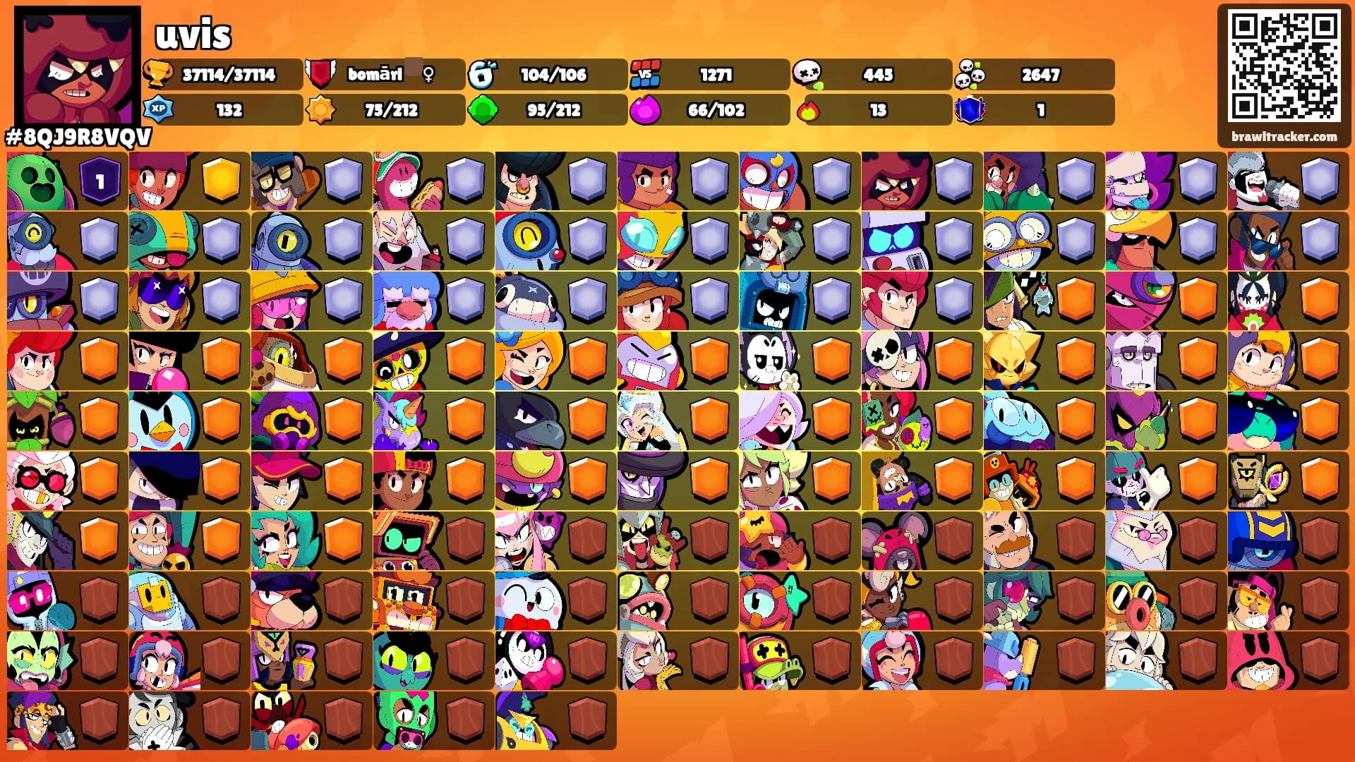 uvis's Ranks
