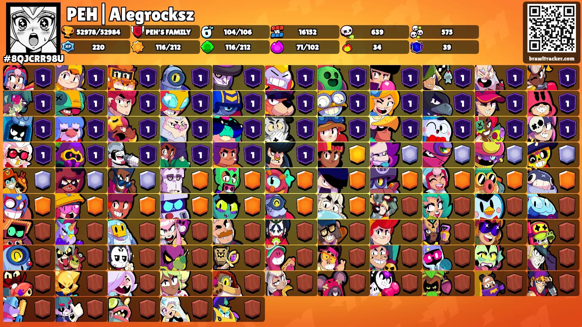 PEH|Alegrocksz's Ranks