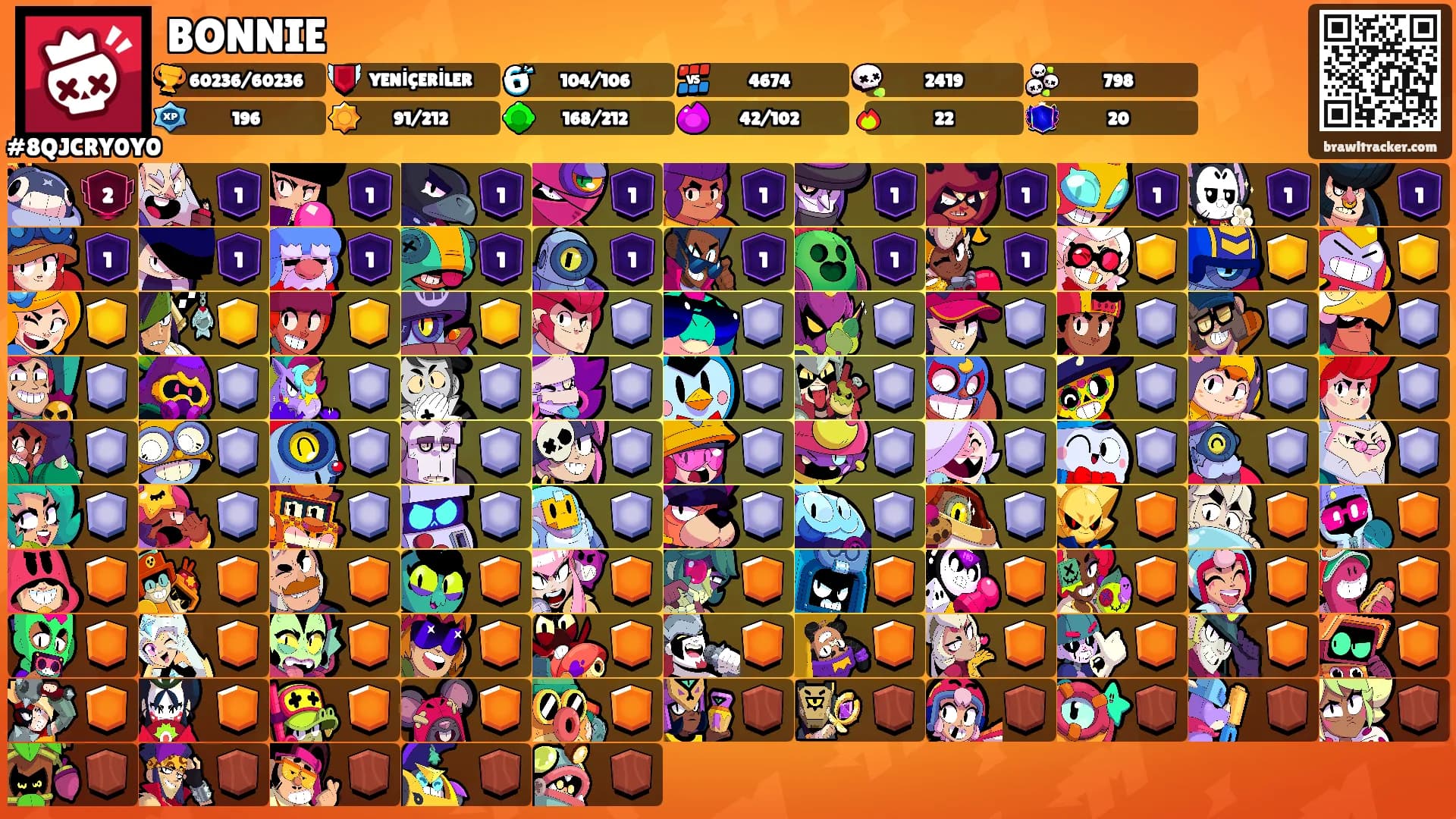 BONNIE's Ranks