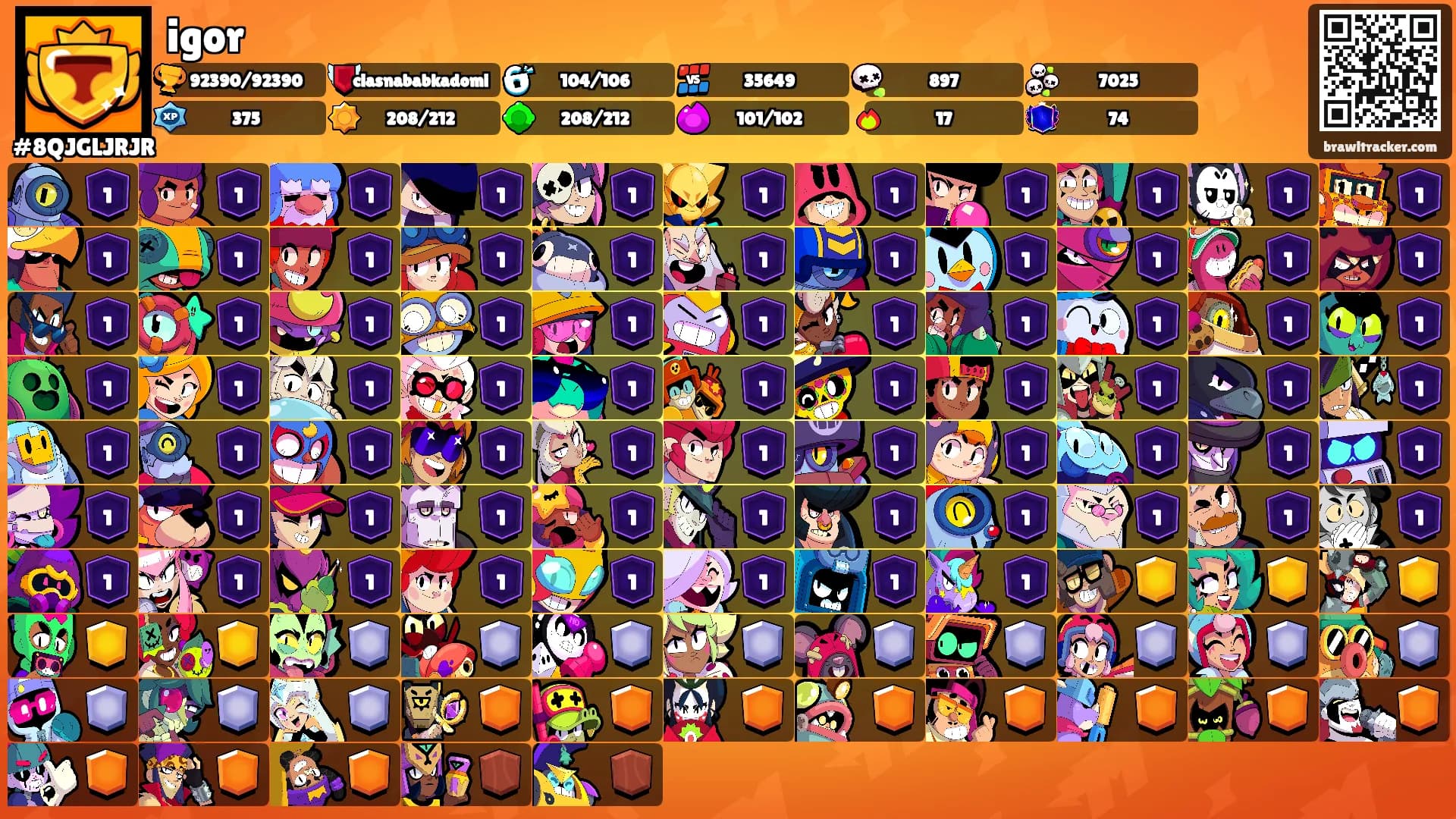 igor's Ranks