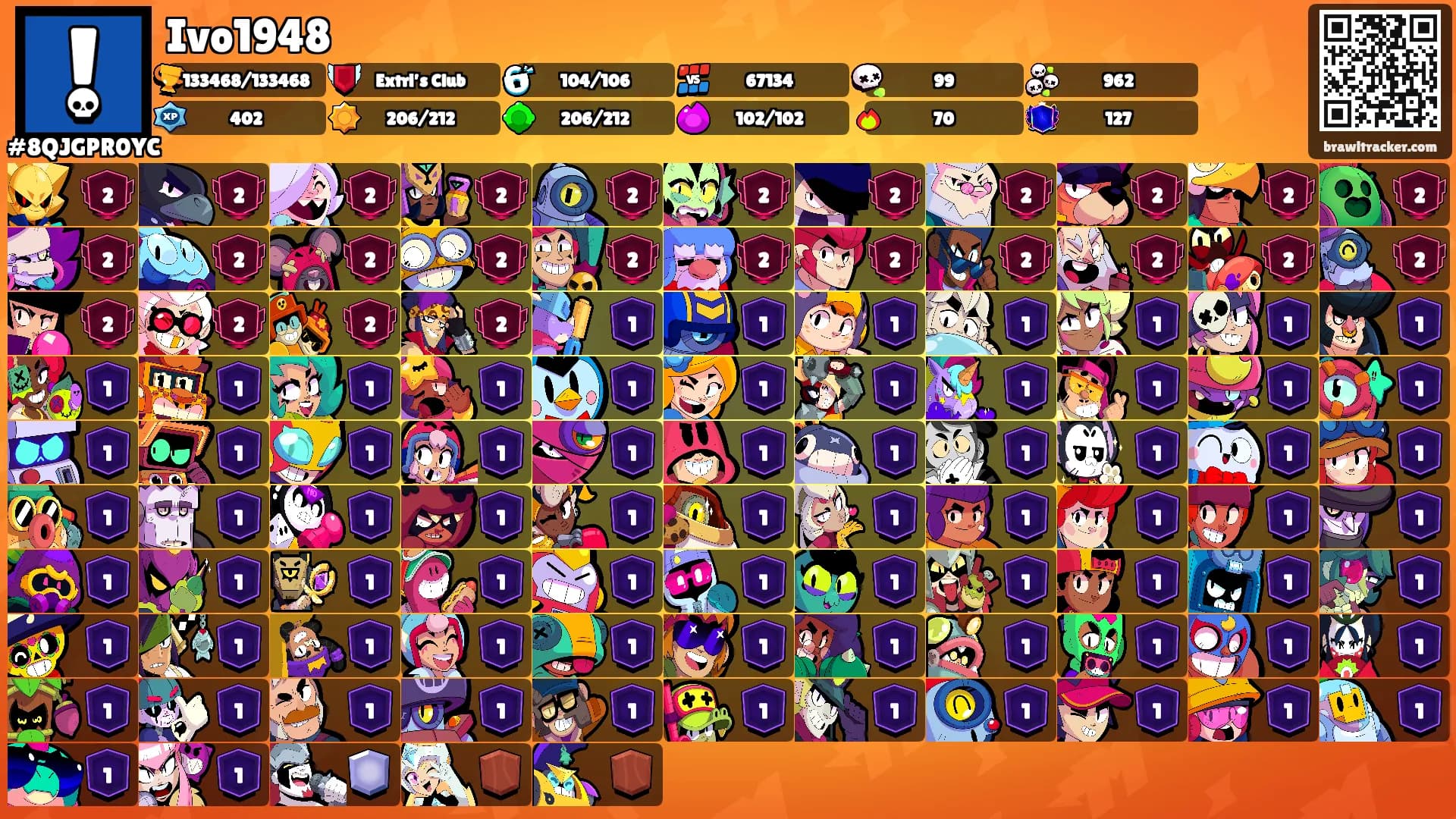 Ivo1948's Ranks