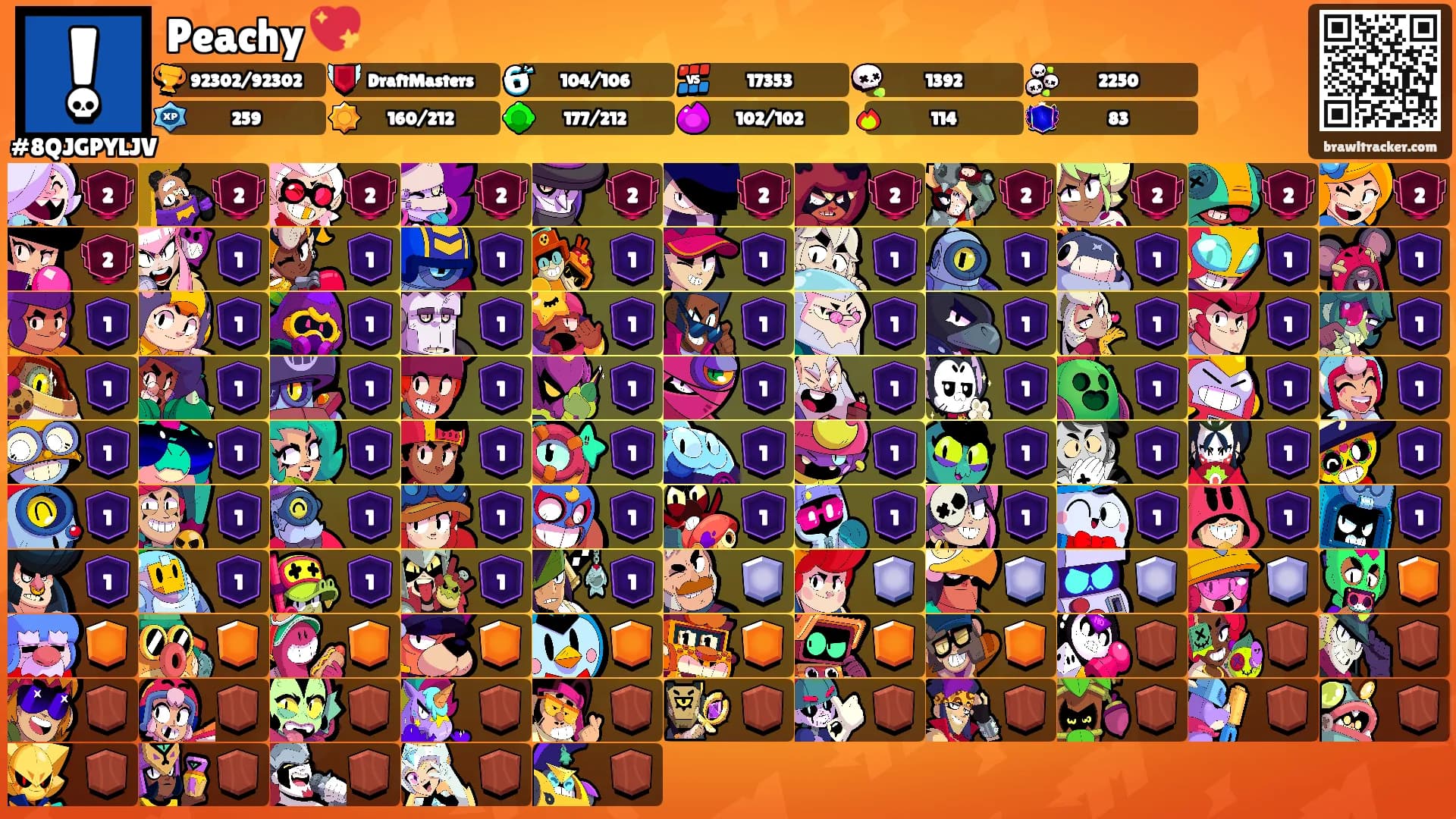 Peachy 💖's Ranks