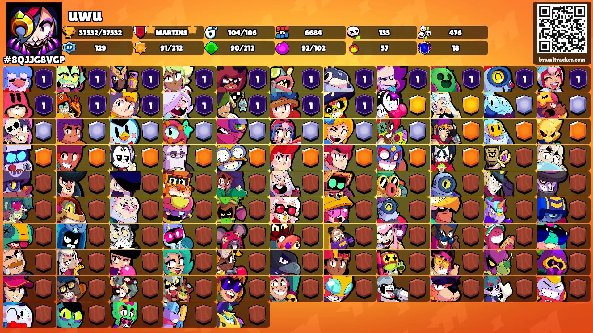 uwu's Ranks