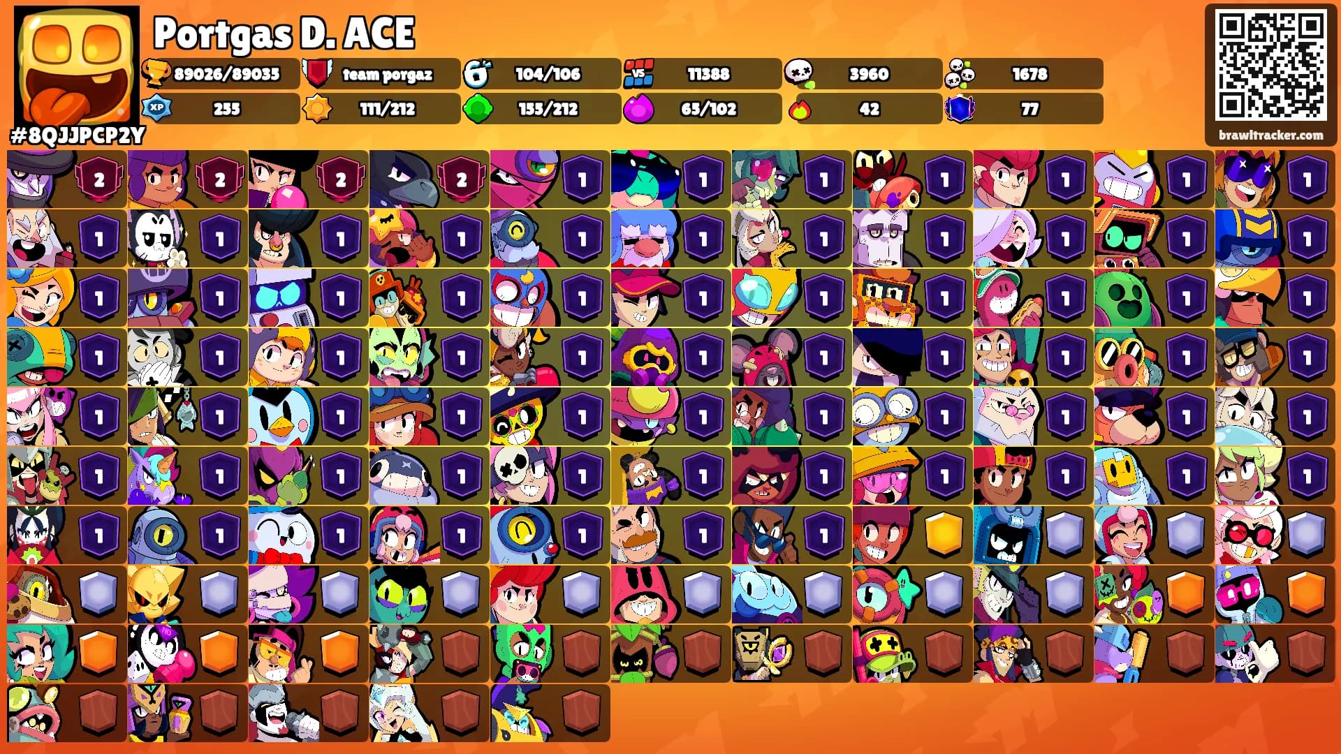 Portgas D. ACE's Ranks