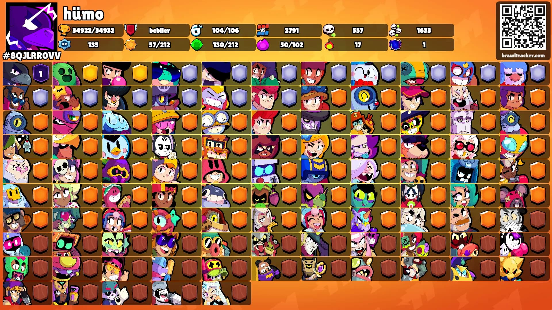 hümo's Ranks
