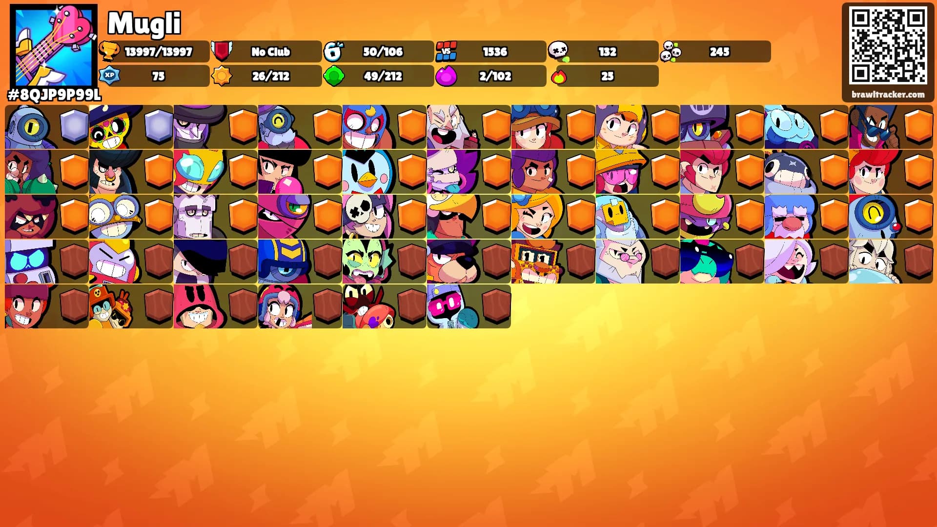 Mugli's Ranks