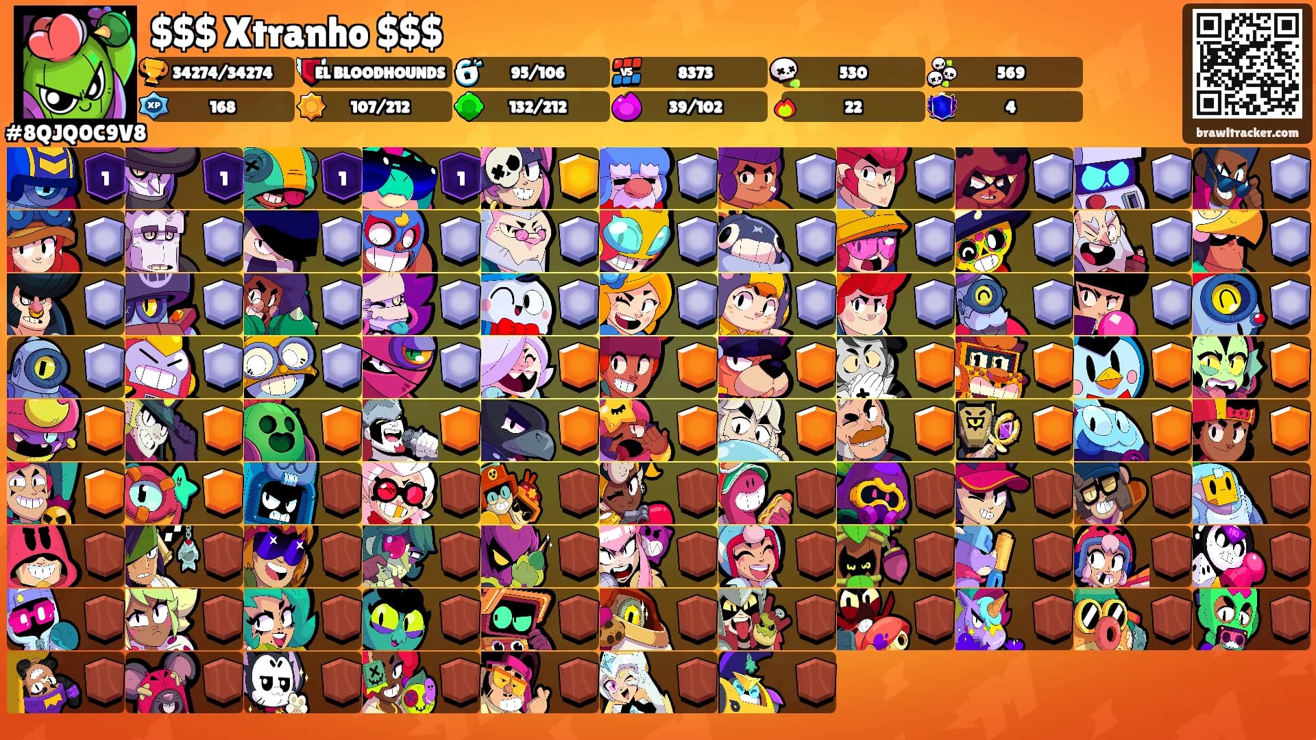 $$$ Xtranho $$$'s Ranks