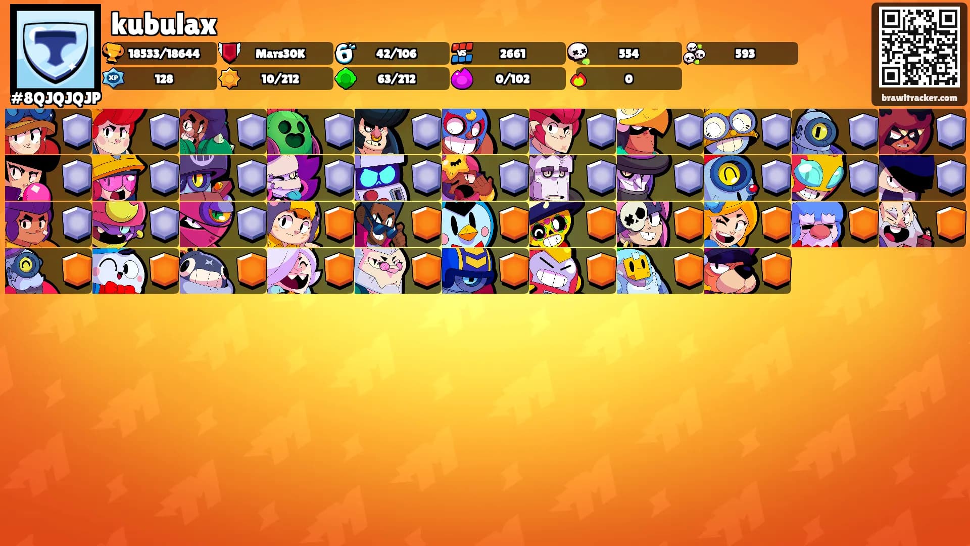 kubulax's Ranks