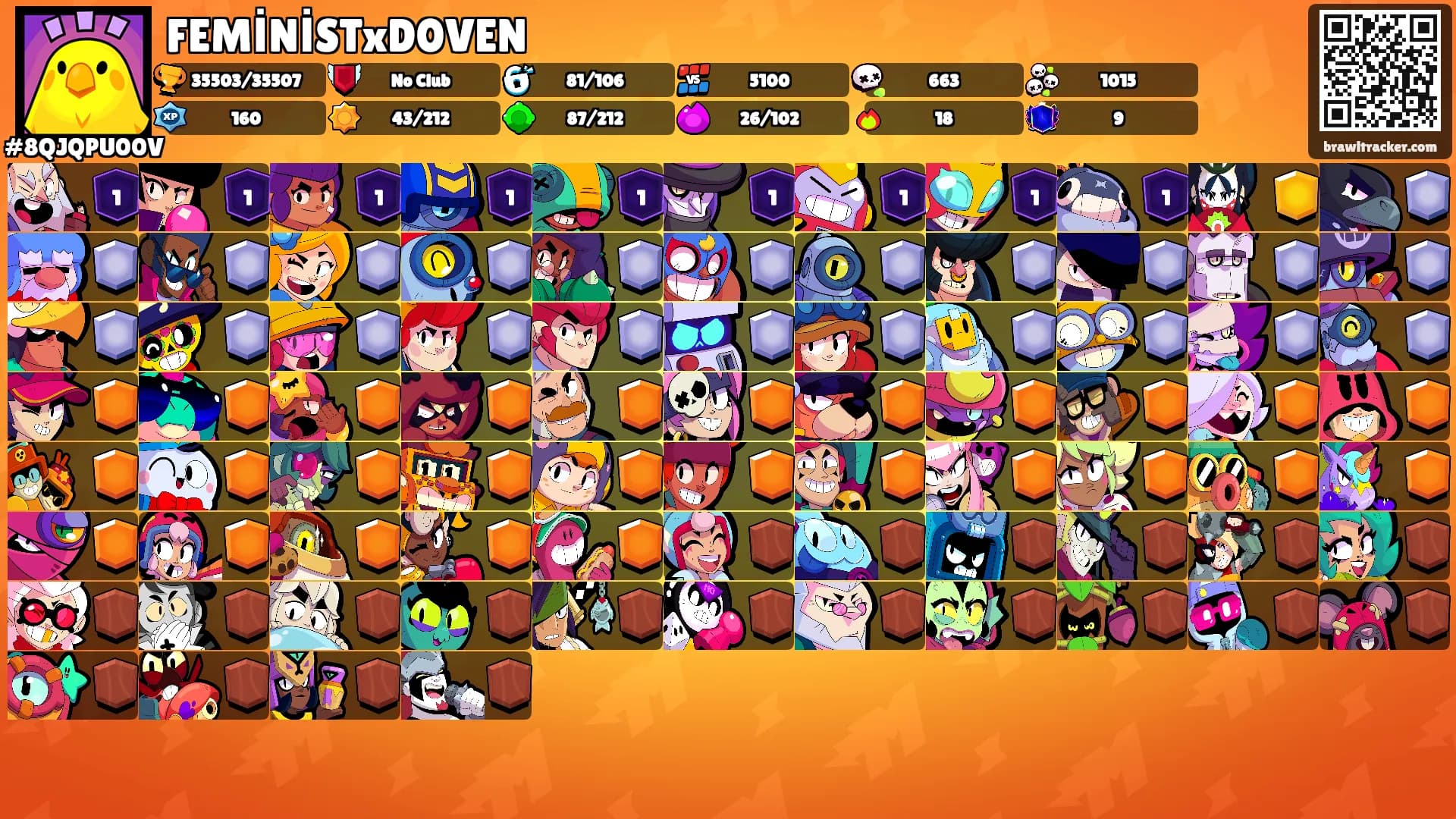 FEMİNİSTxD0VEN's Ranks