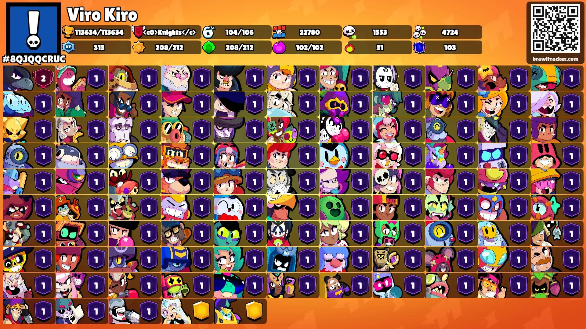 Viro Kiro's Ranks