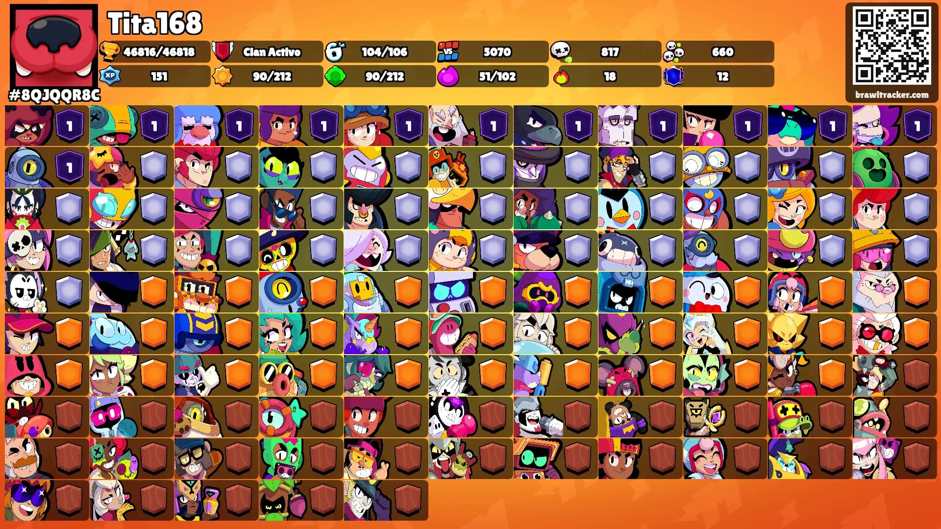 Tita168's Ranks