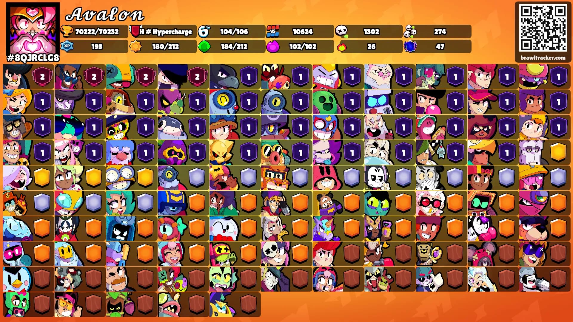 𝓐𝓿𝓪𝓵𝓸𝓷's Ranks