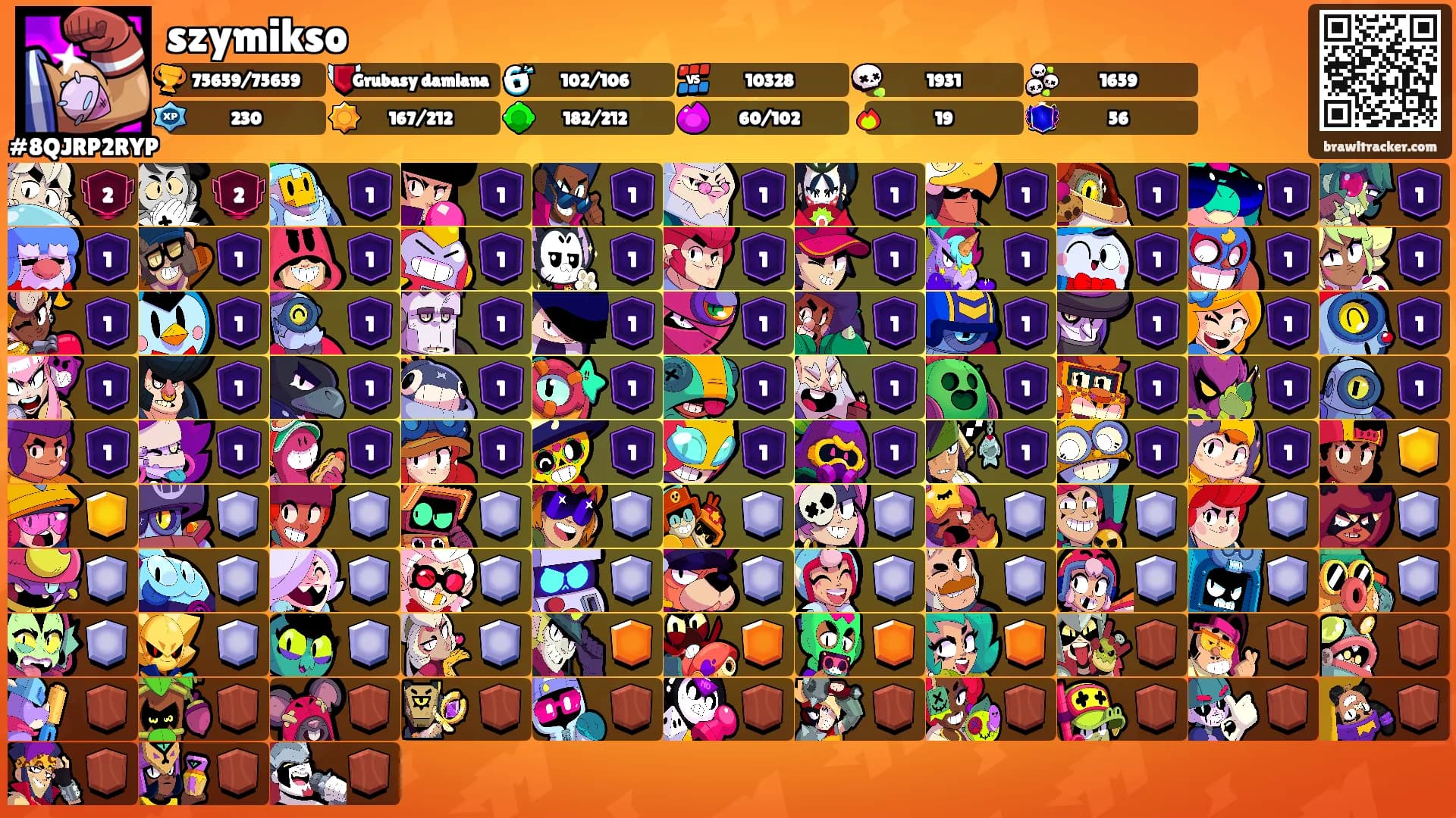 szymikso's Ranks