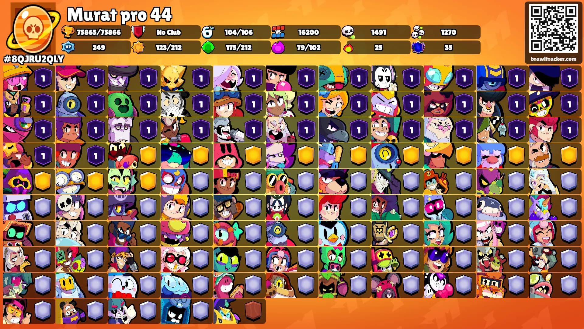 Murat pro 44's Ranks