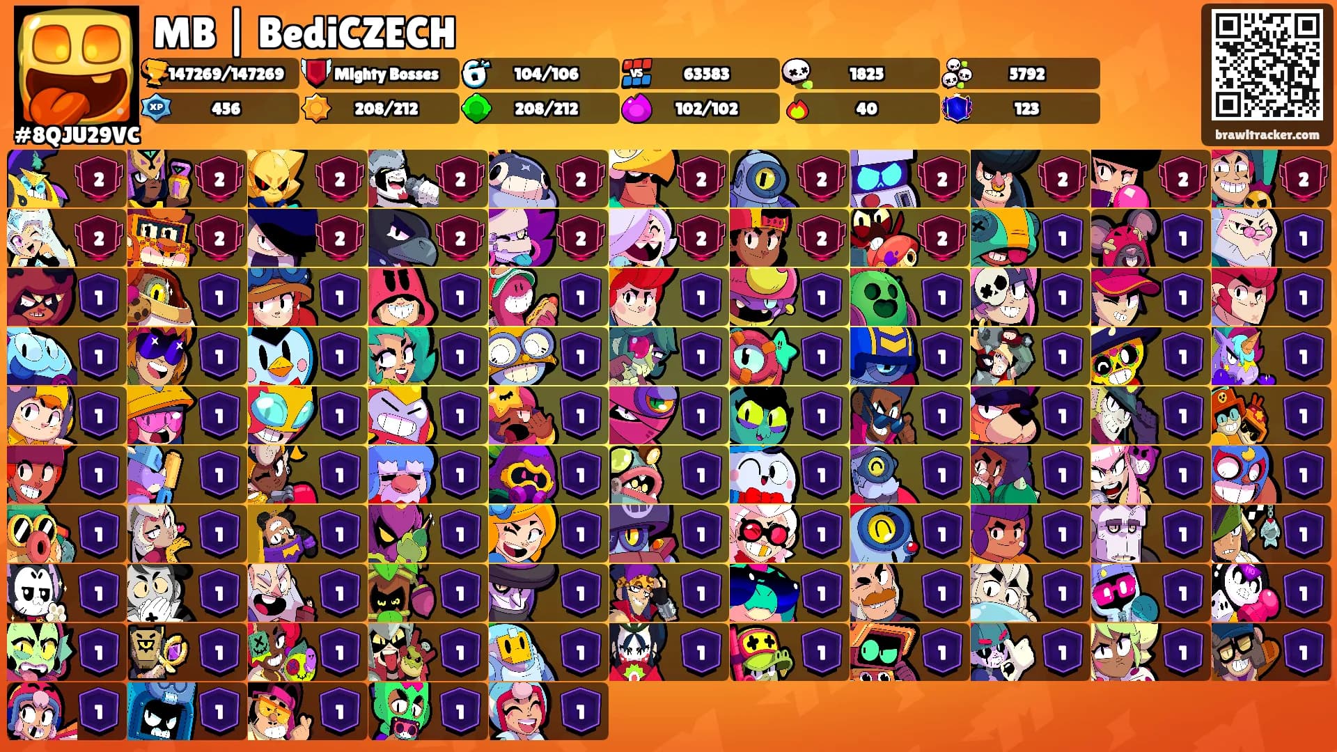 MB | BediCZECH's Ranks