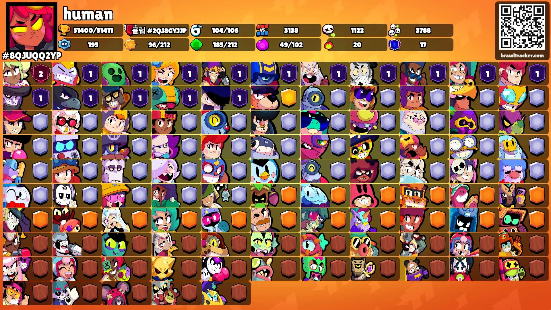 human's Ranks