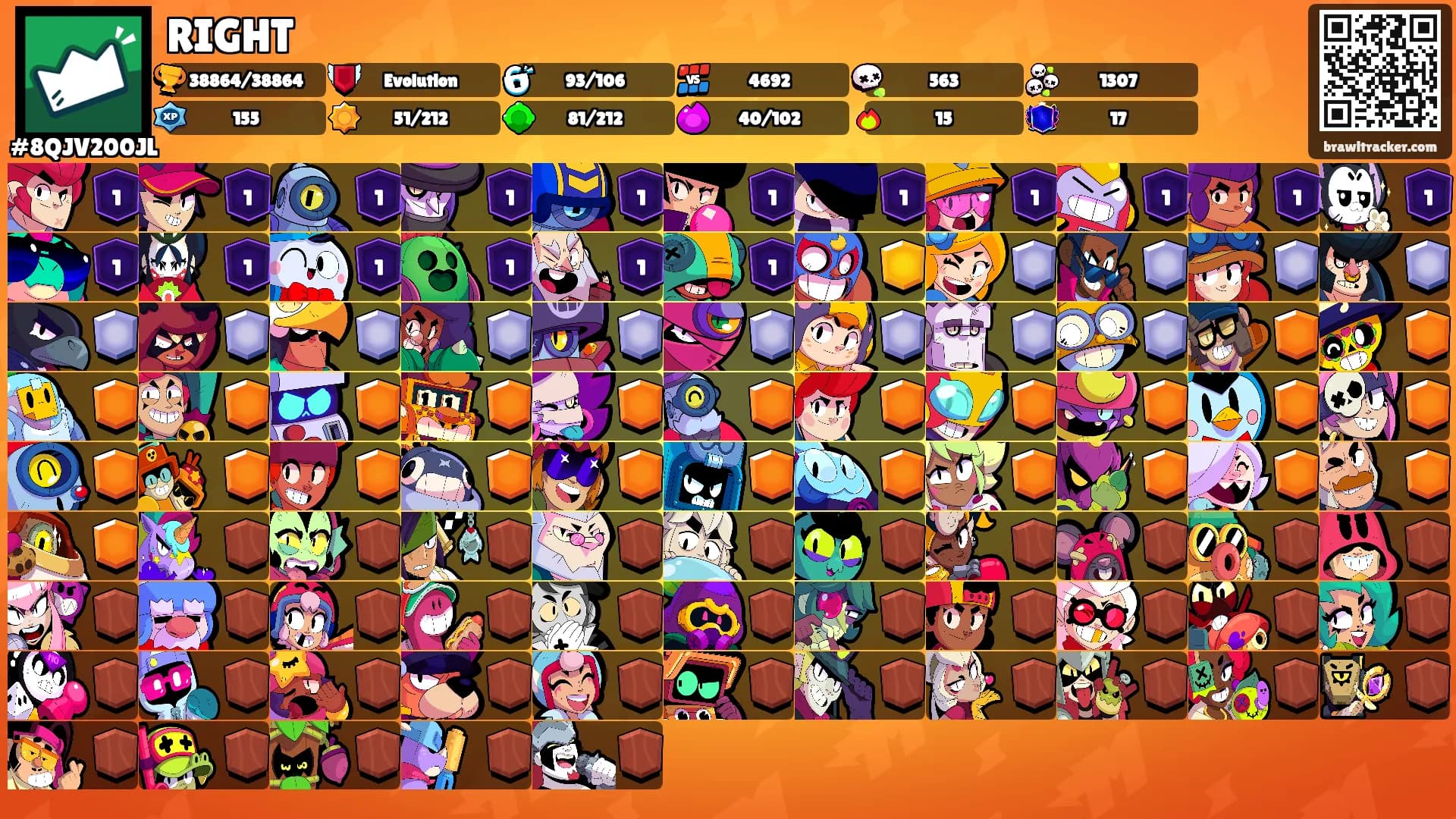 RIGHT's Ranks