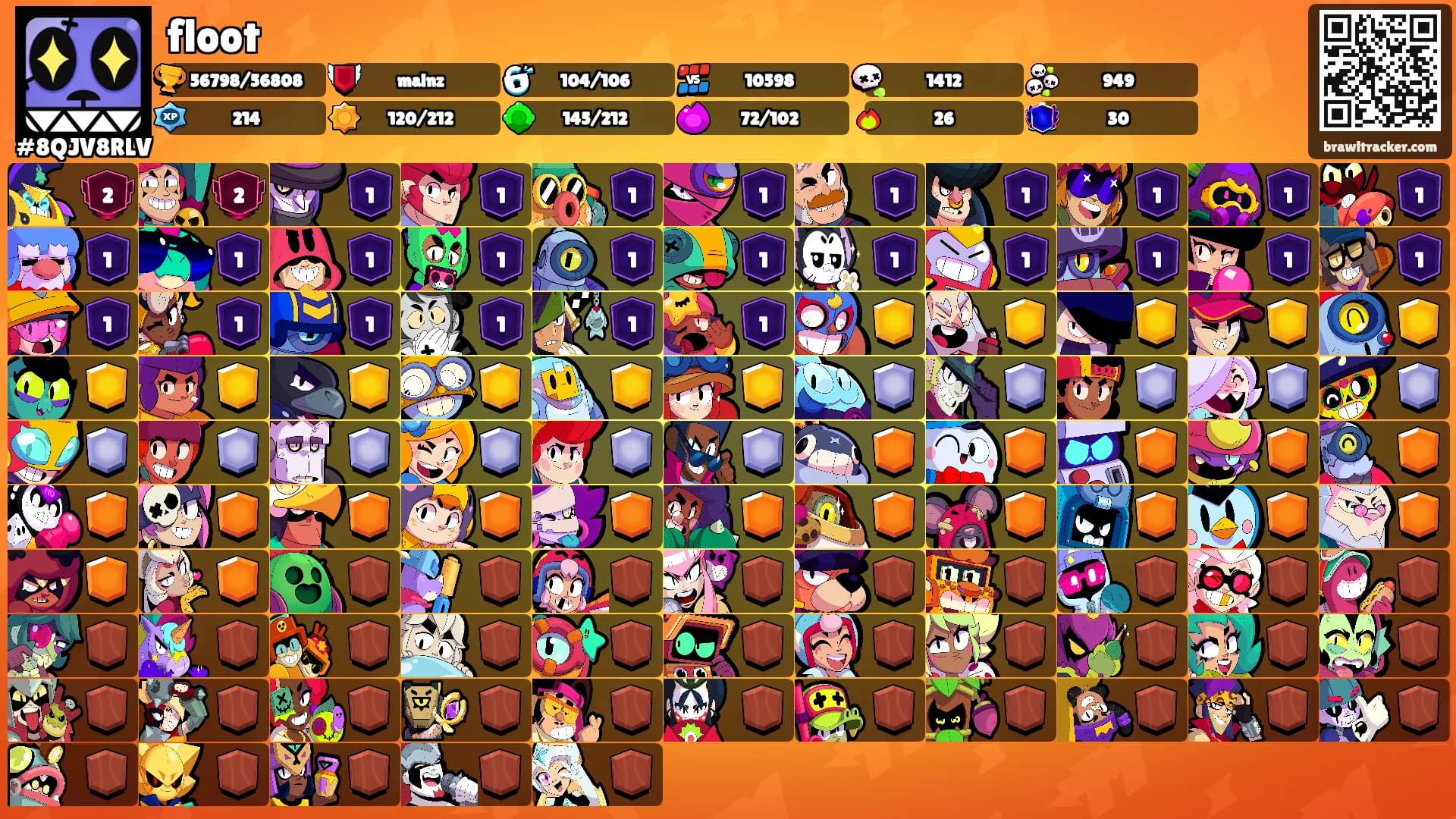 floot's Ranks