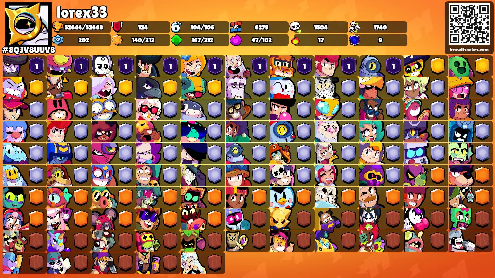 lorex33's Ranks
