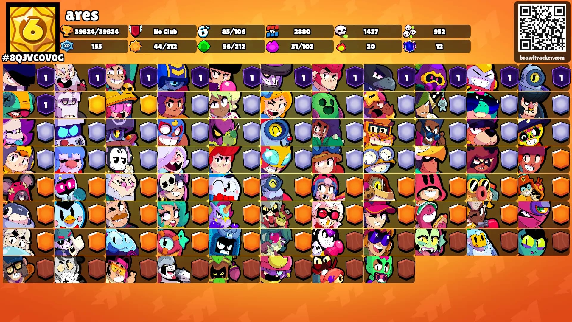 ares's Ranks