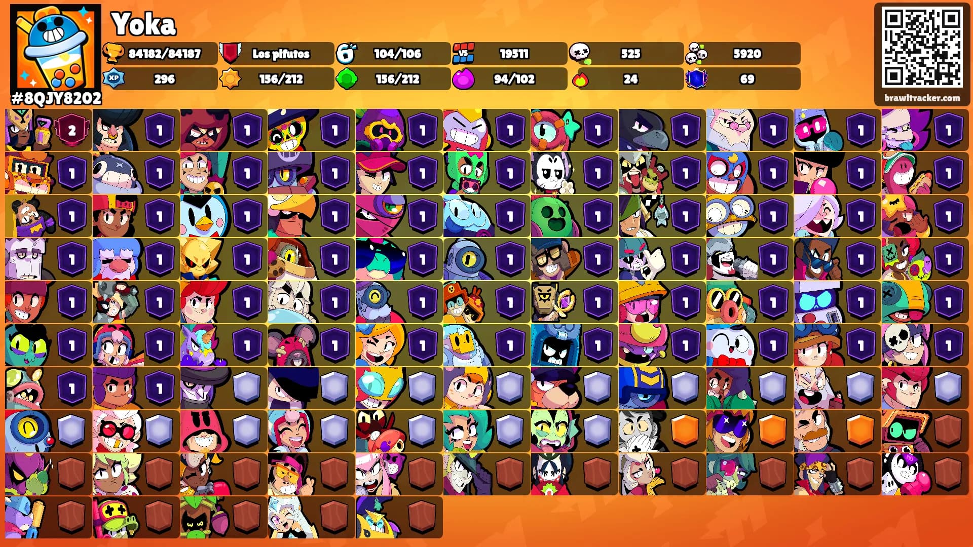 Yoka's Ranks