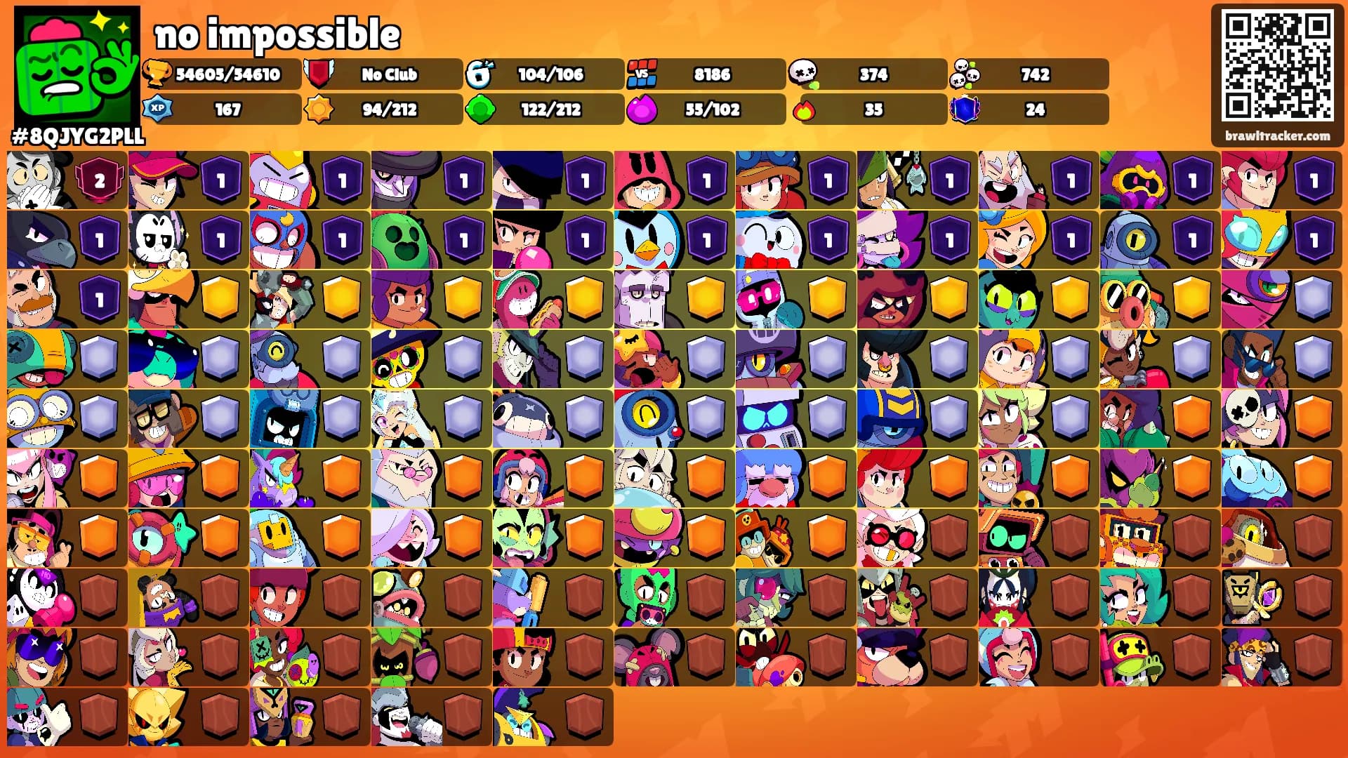 no impossible's Ranks