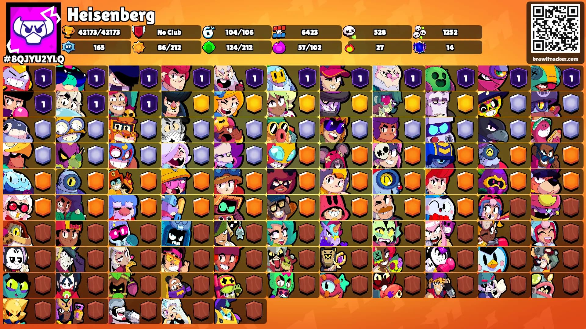 Heisenberg's Ranks