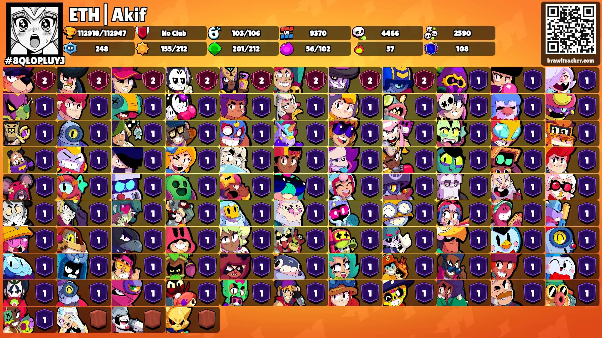 ETH|Akif's Ranks