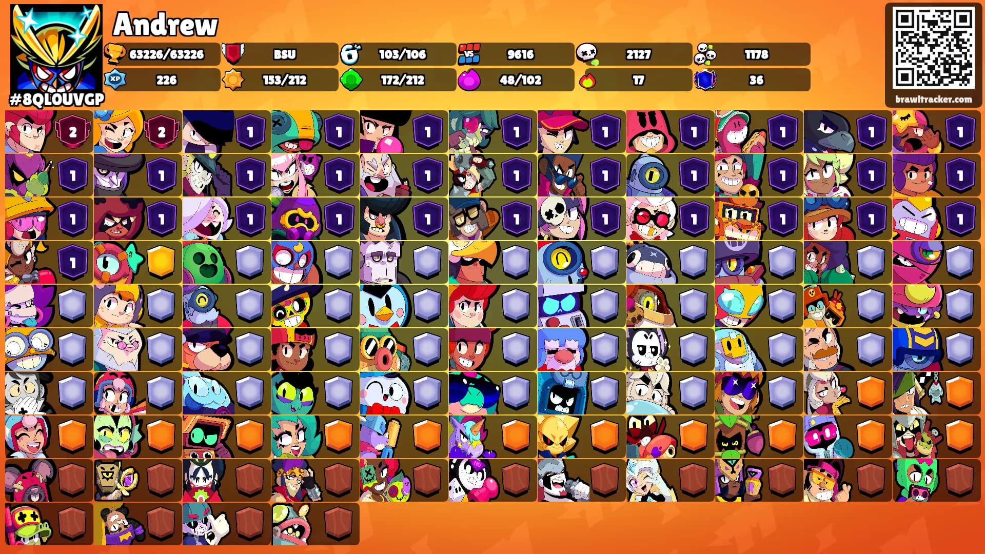 Andrew's Ranks