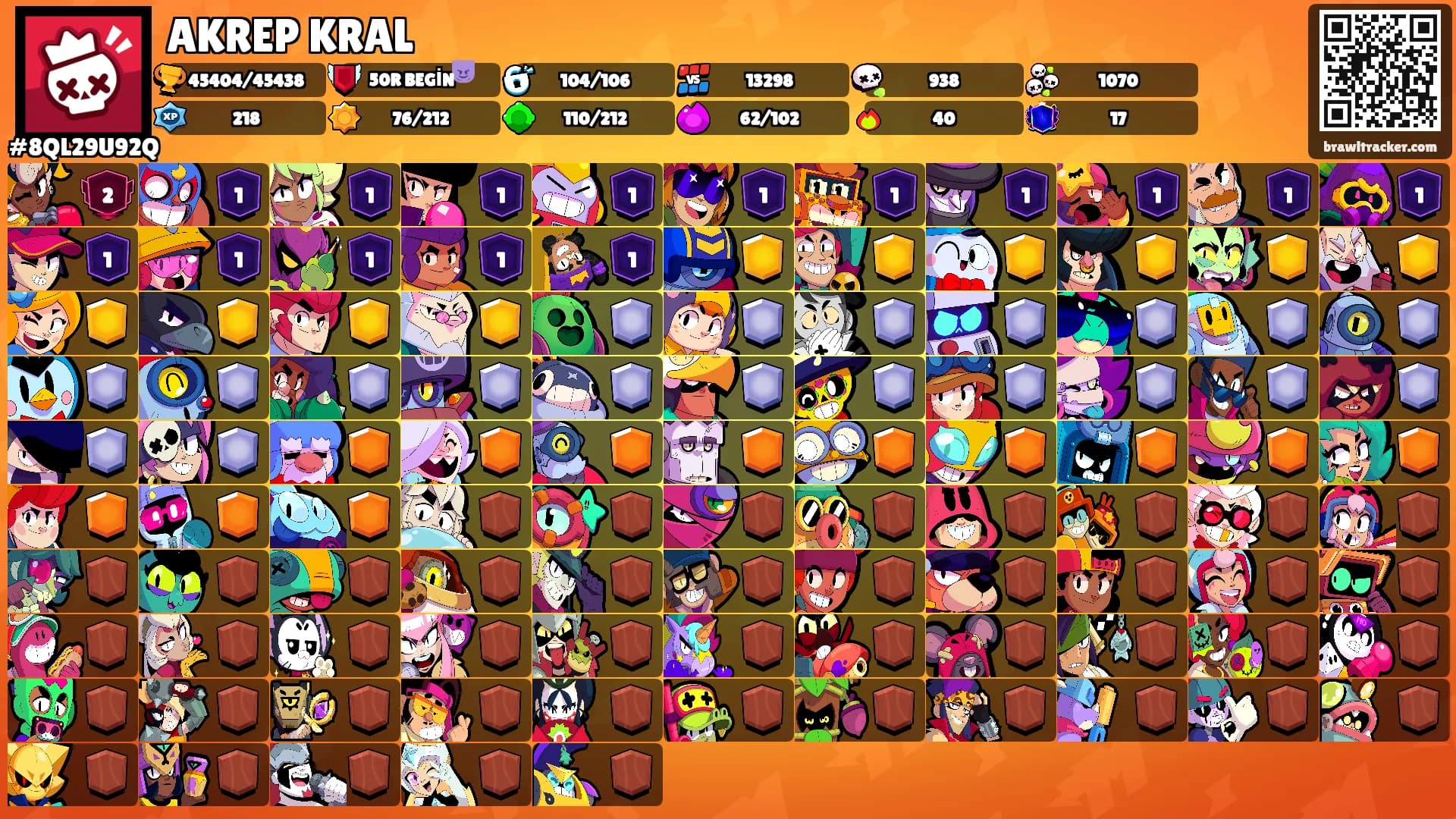 AKREP KRAL's Ranks