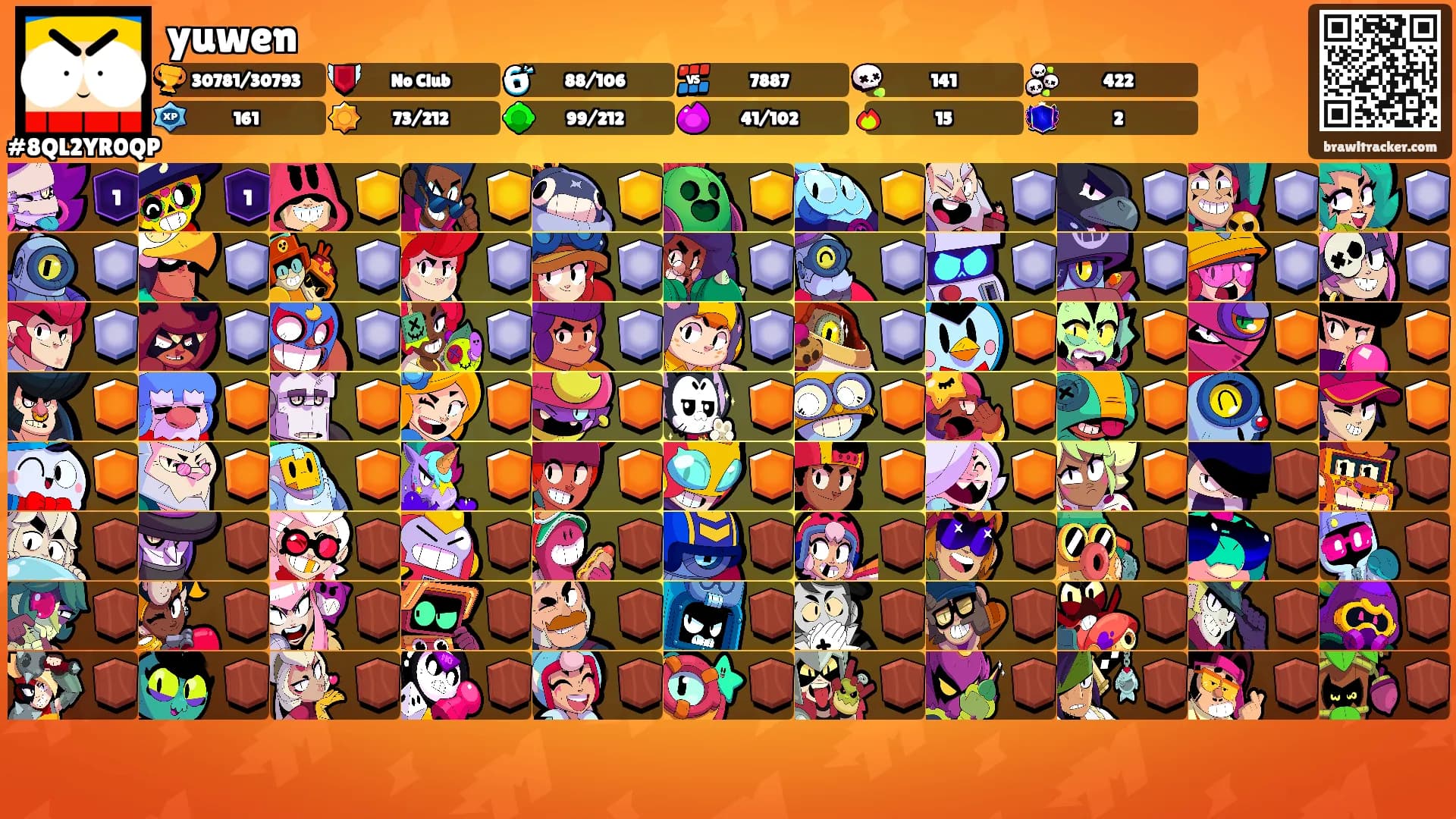 yuwen's Ranks