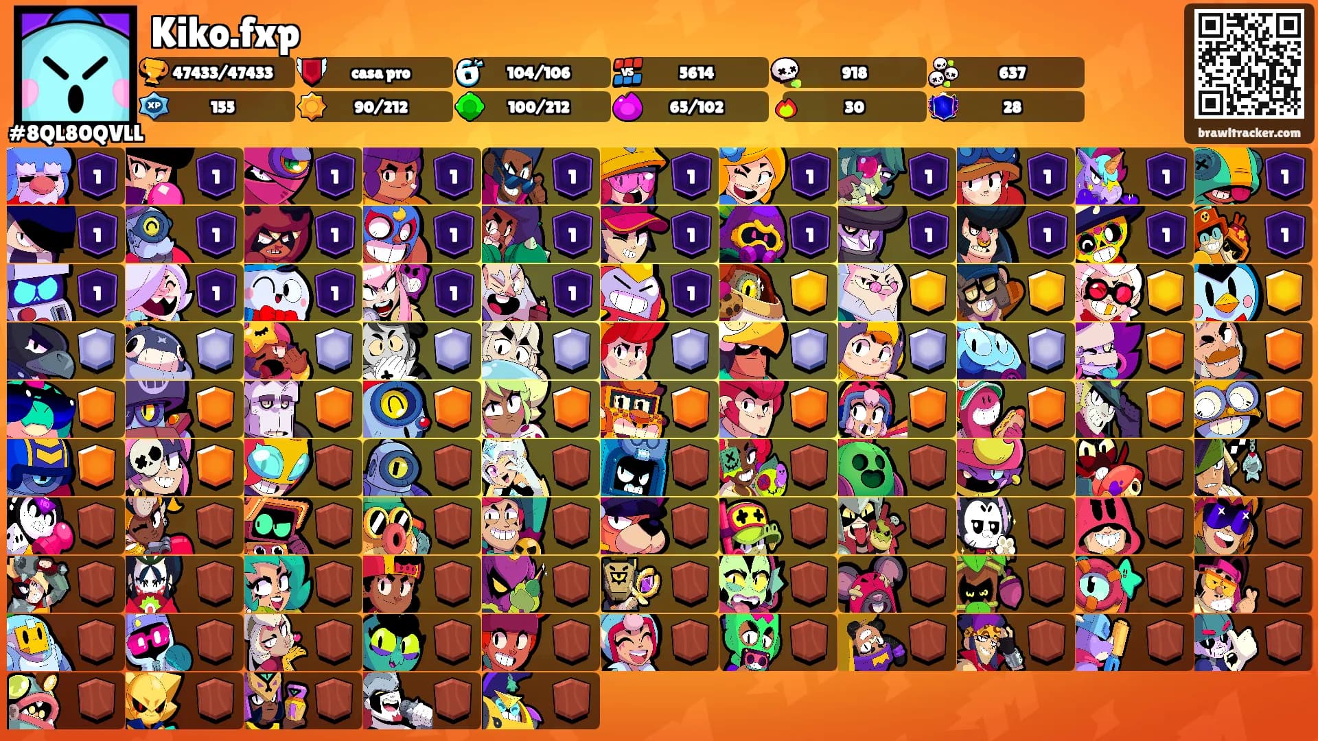 Kiko.fxp's Ranks