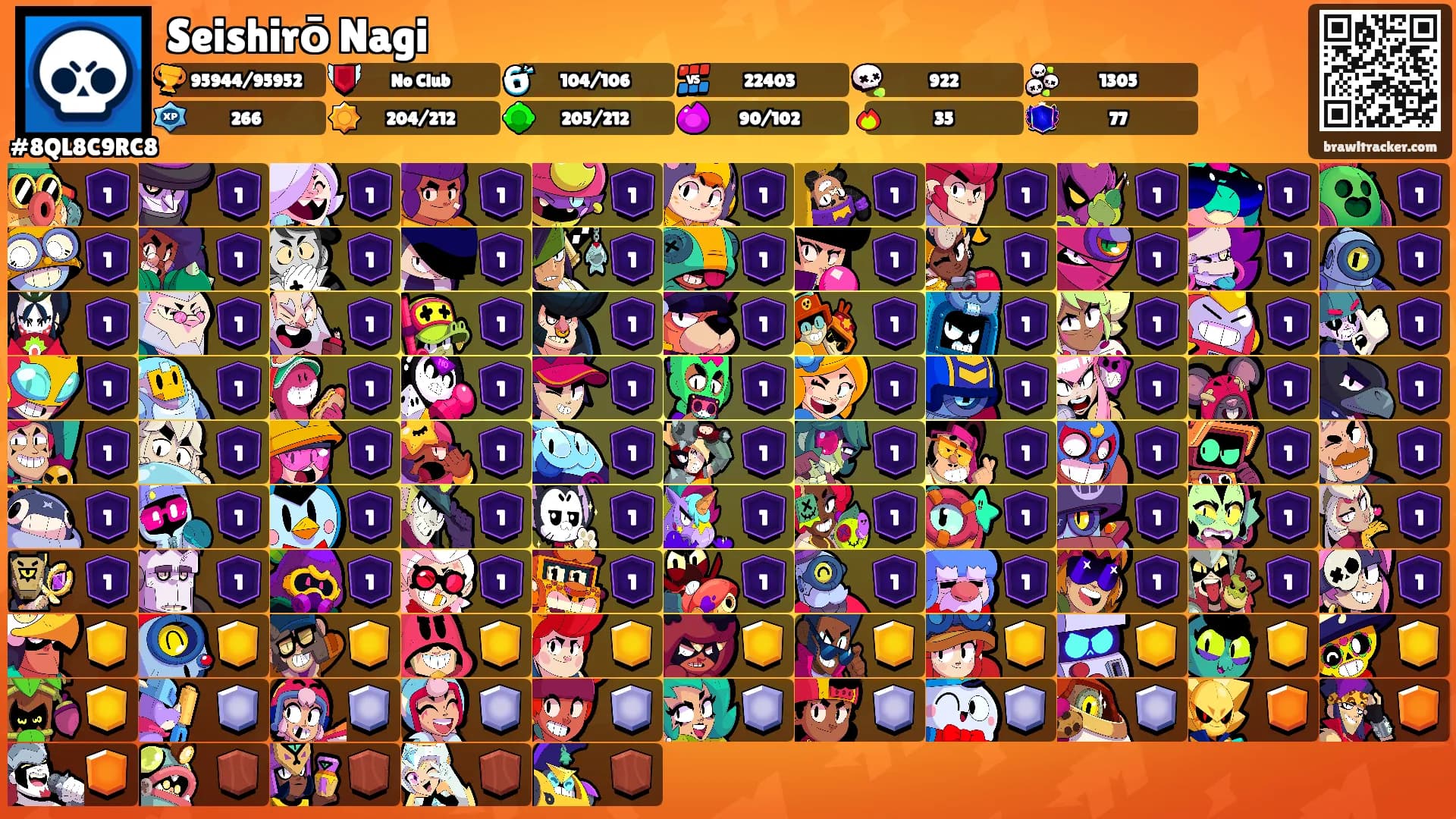 Seishirō Nagi's Ranks